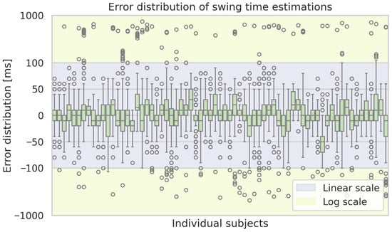 Sensors 25 06463 g0a4