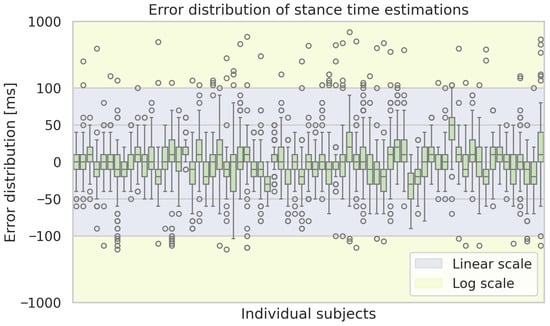 Sensors 25 06463 g0a5