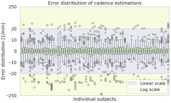 Sensors 25 06463 g0a6