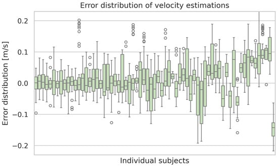 Sensors 25 06463 g0a7