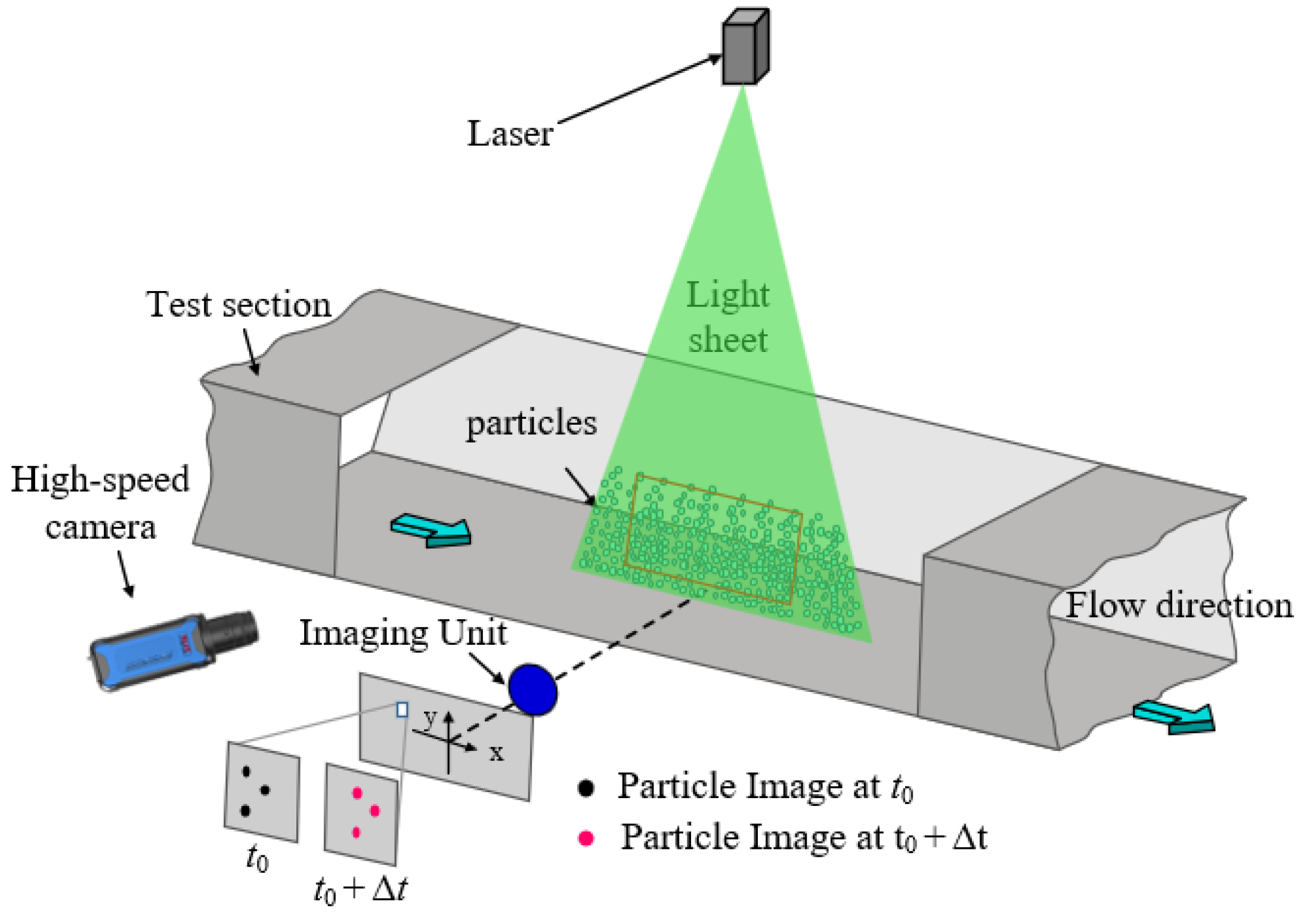 Sensors 25 06468 g001