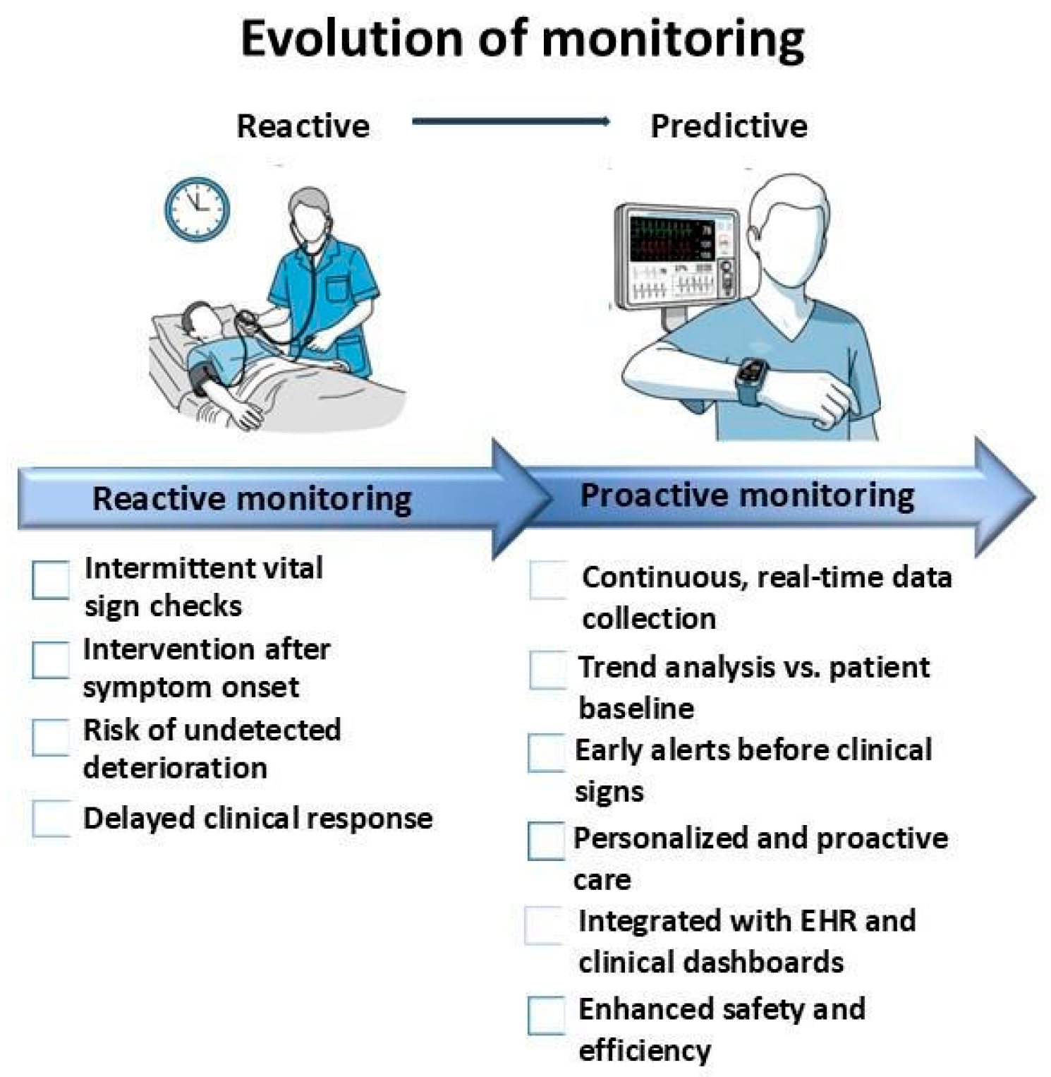 Sensors 25 06472 g001