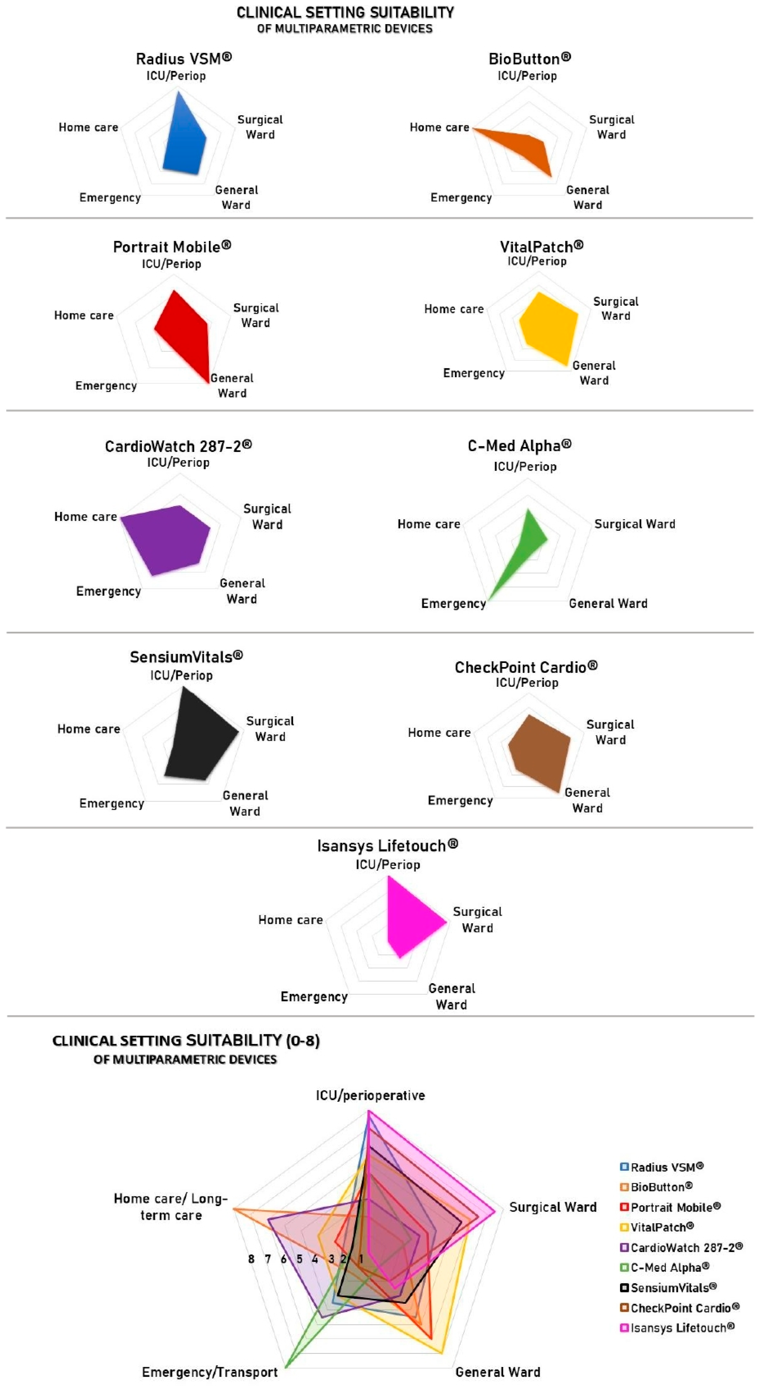 Sensors 25 06472 g002
