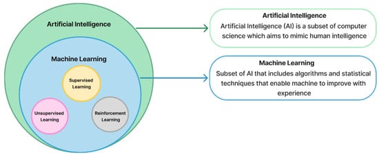 Sensors 25 06473 g008