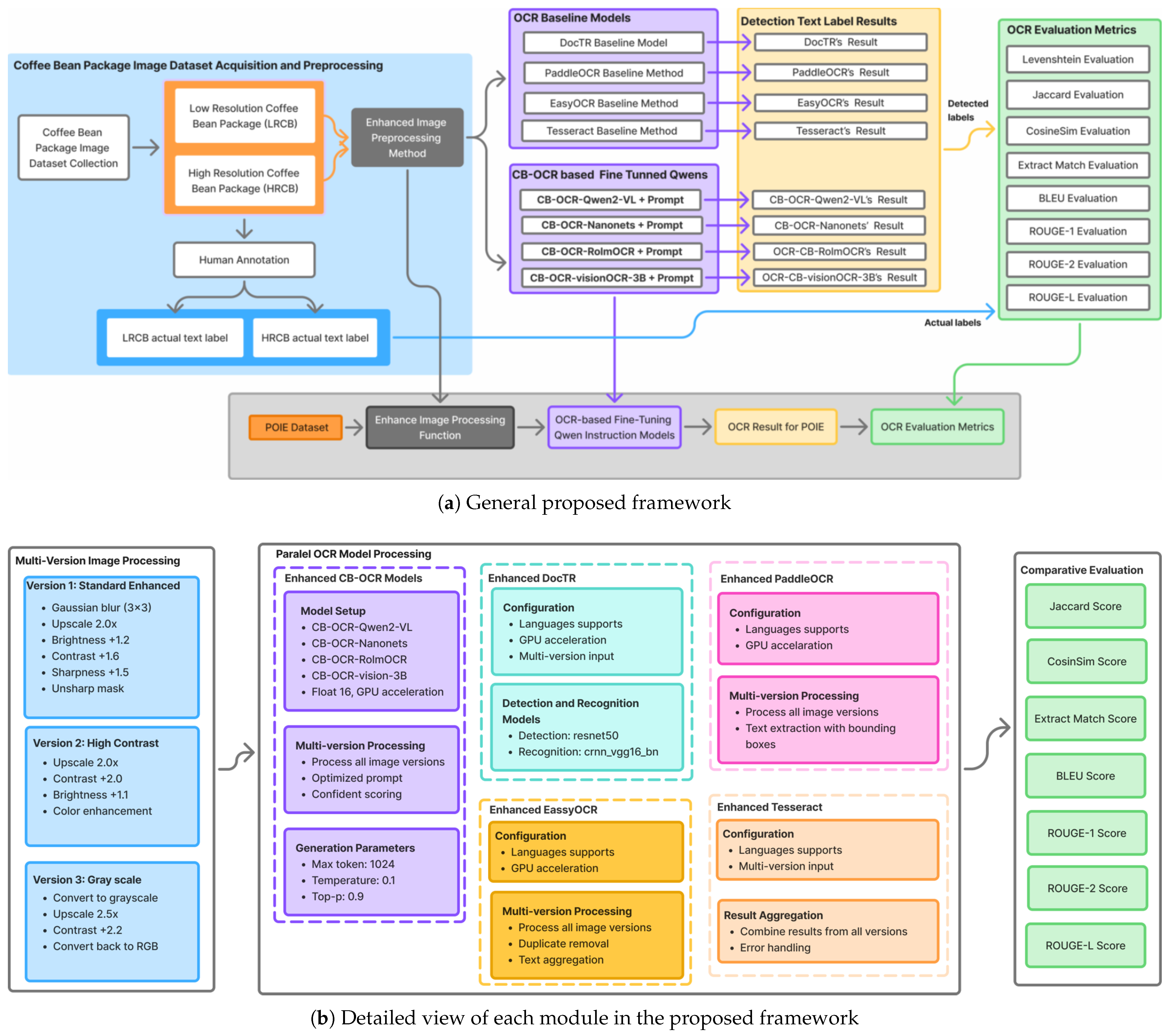 Sensors 25 06484 g001