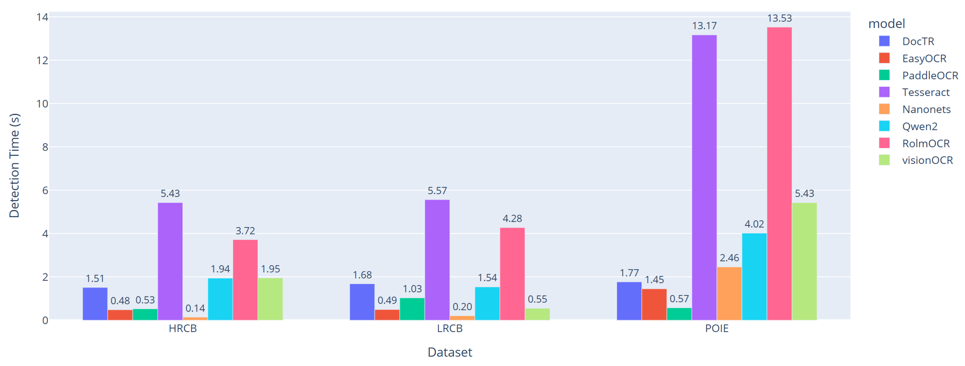 Sensors 25 06484 g007