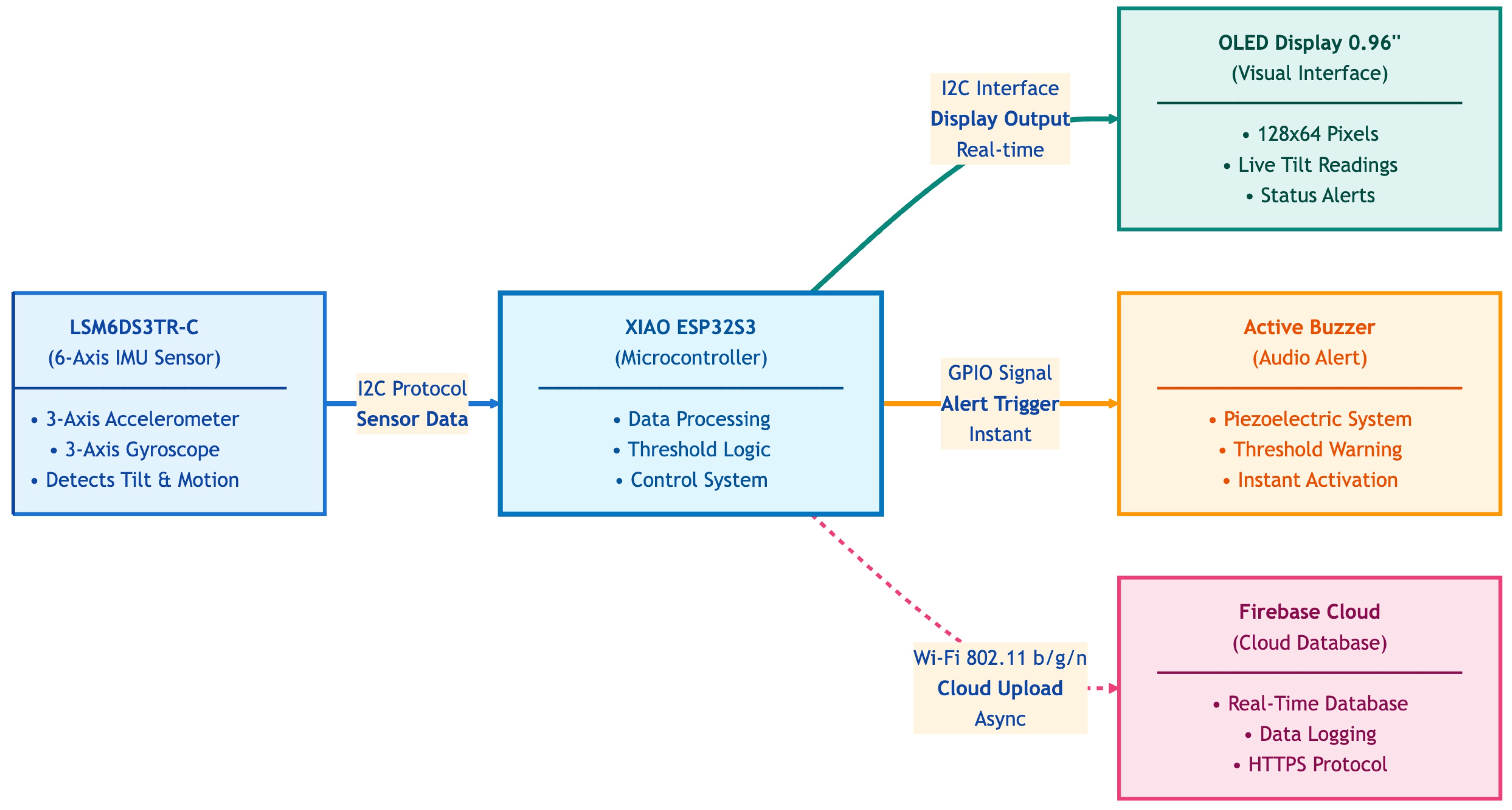 Sensors 25 06489 g004