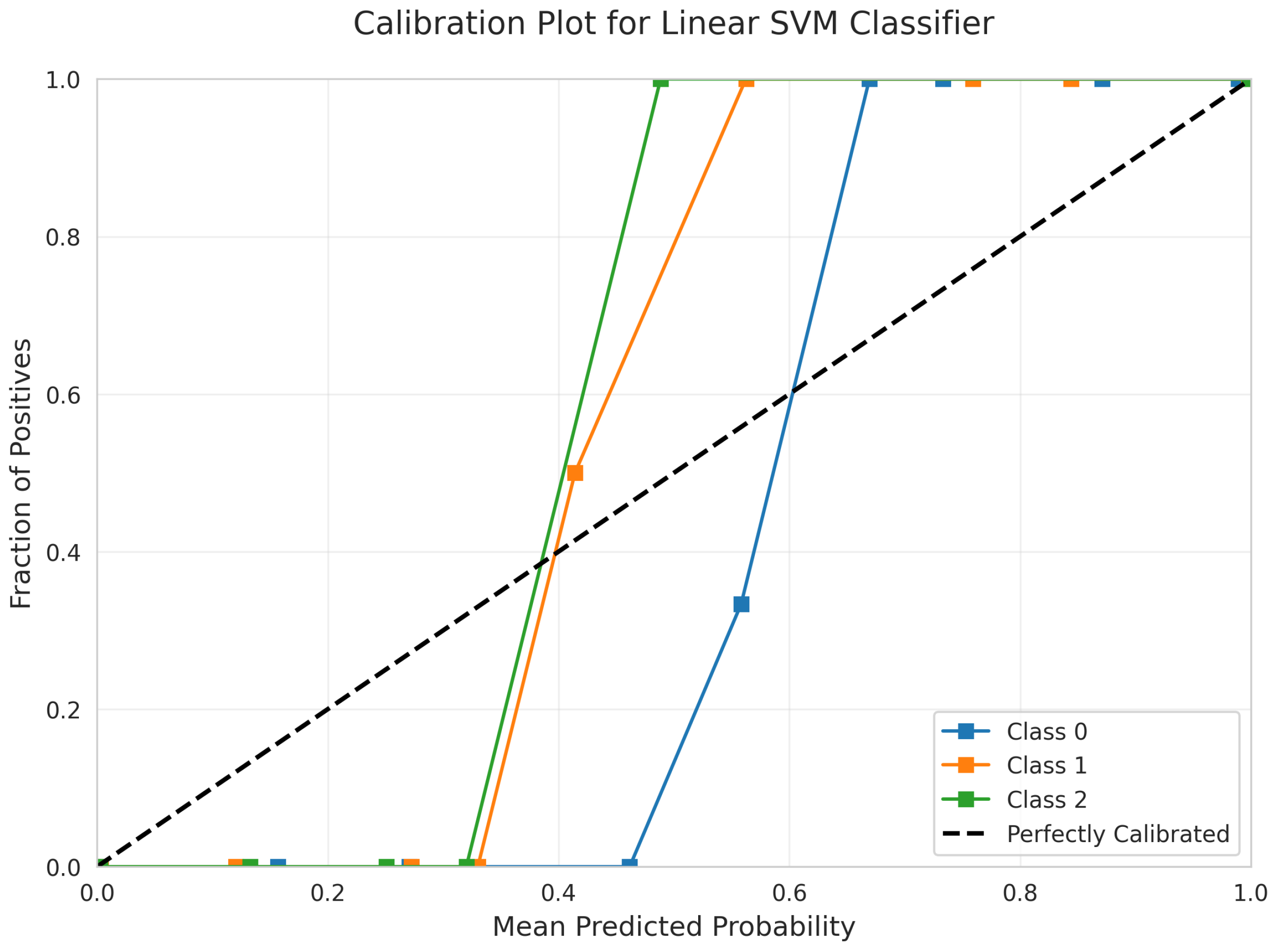 Sensors 25 06489 g009