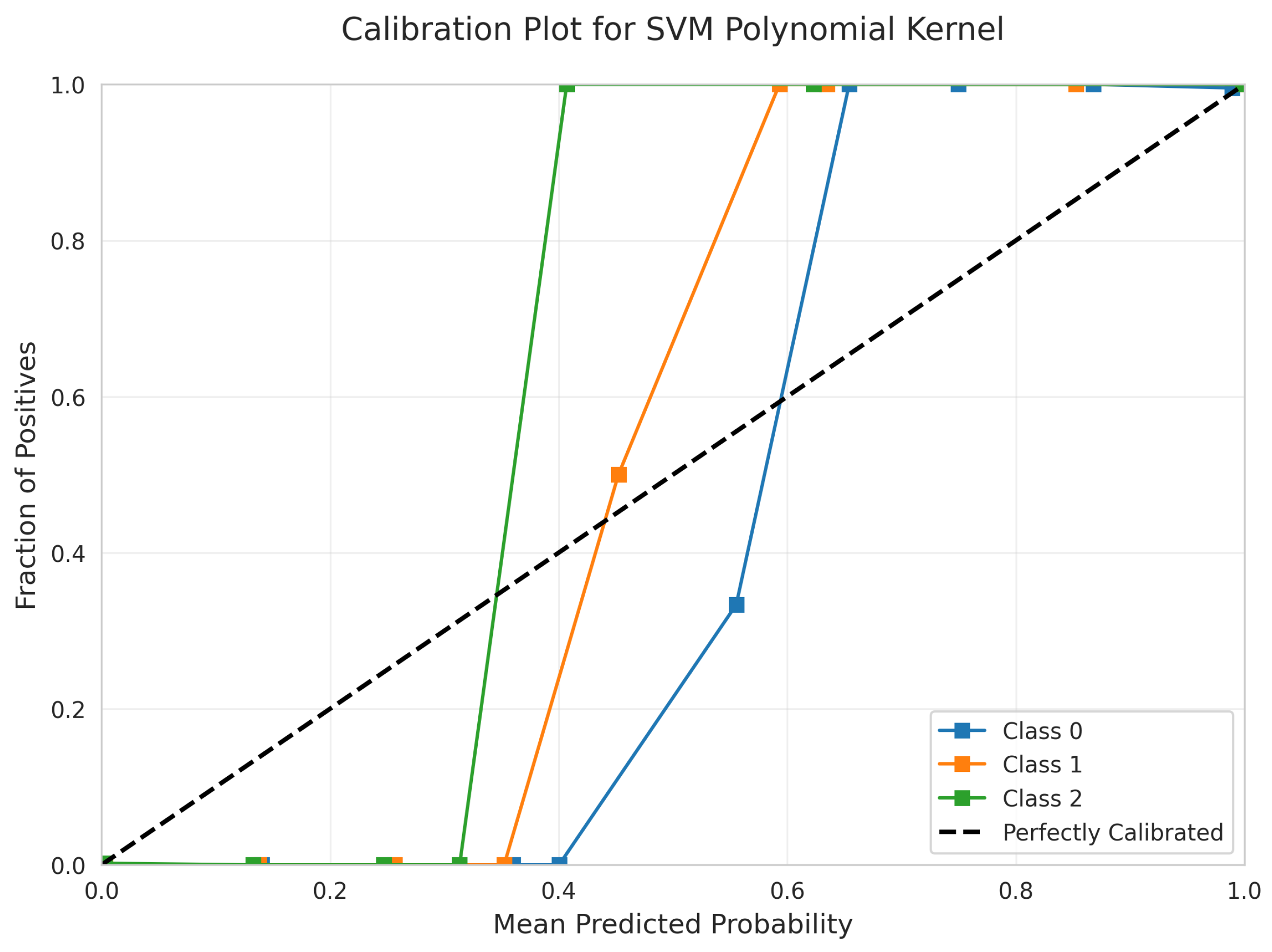 Sensors 25 06489 g029