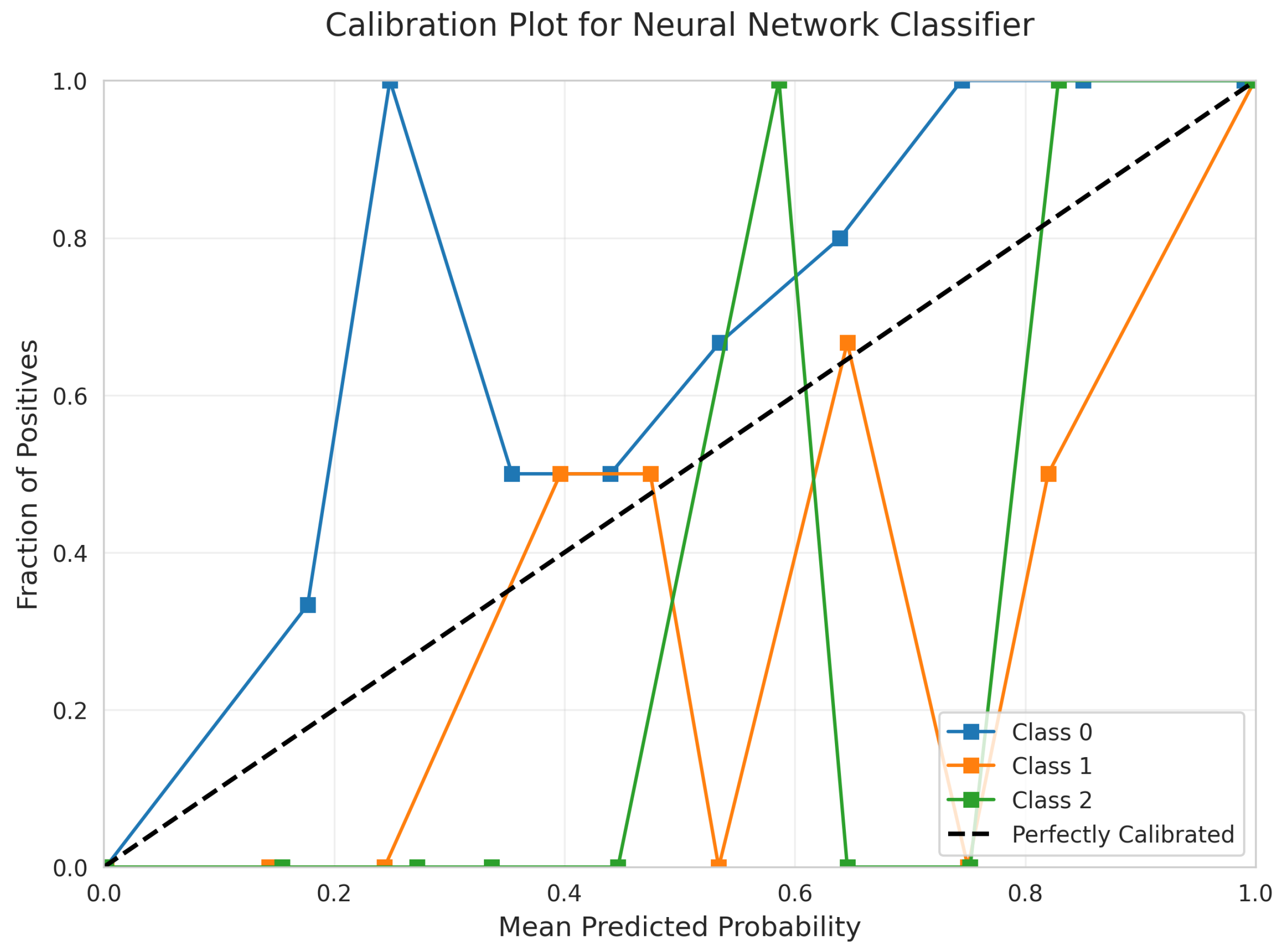 Sensors 25 06489 g034