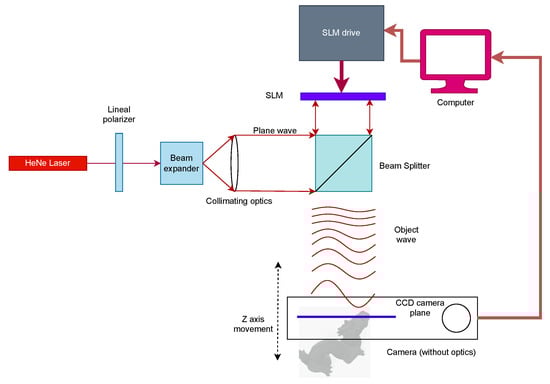 Sensors 25 06492 g0a1
