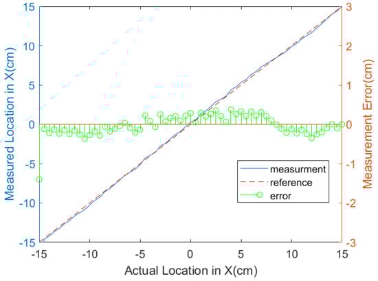 Sensors 25 06498 g0a1