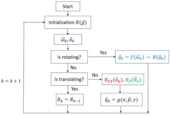Sensors 25 06498 g0a2