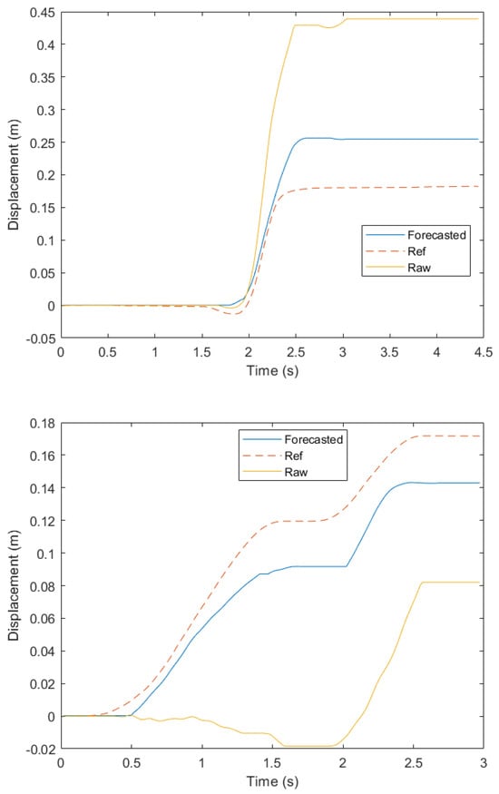 Sensors 25 06498 g0a3