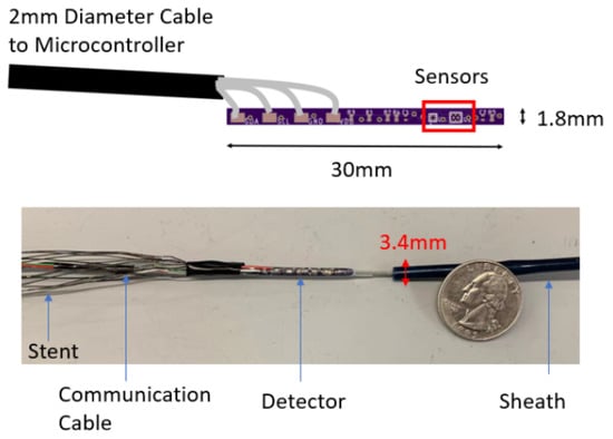 Sensors 25 06498 g0a4