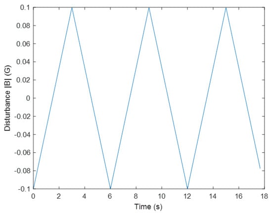 Sensors 25 06498 g0a6