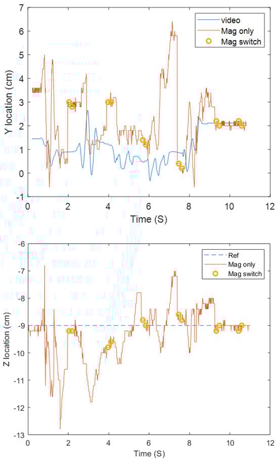 Sensors 25 06498 g0a7