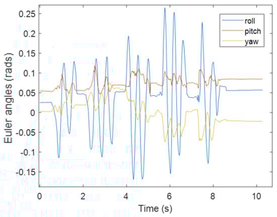 Sensors 25 06498 g0a8