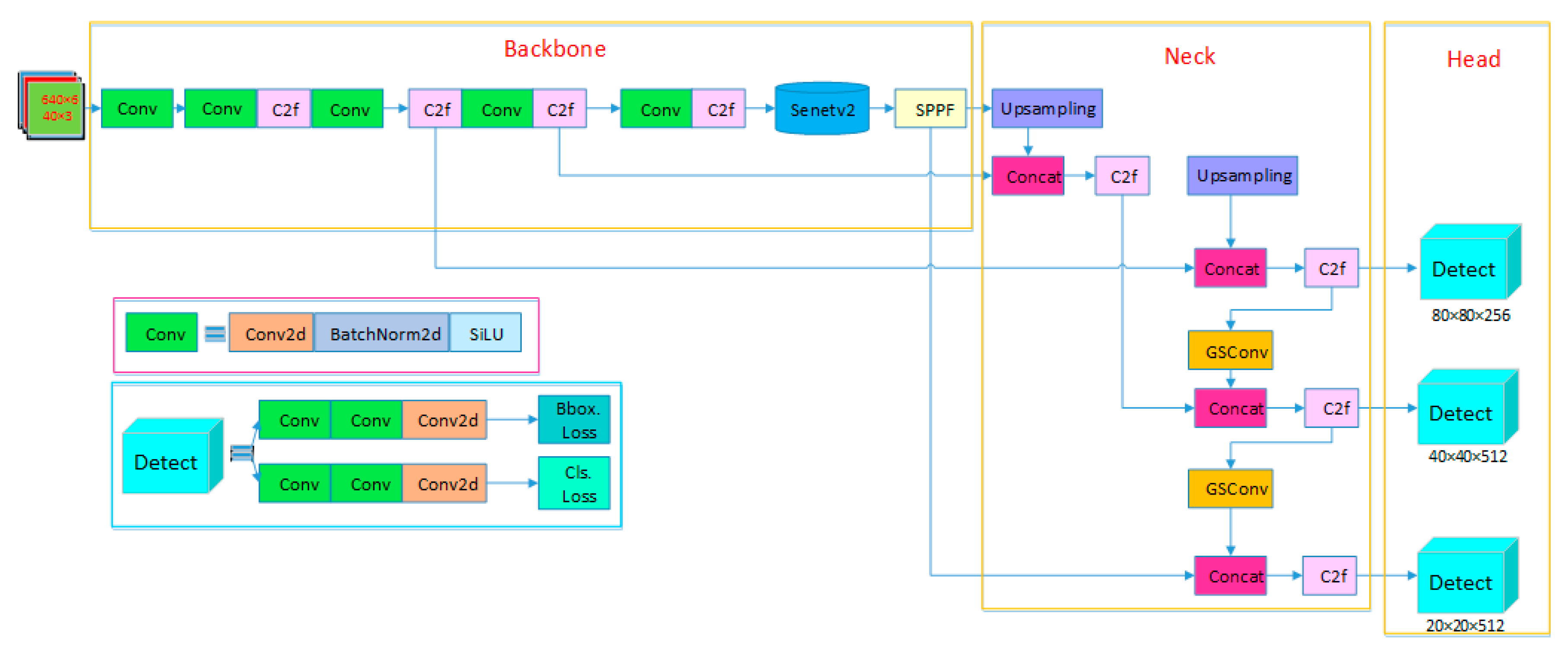 Sensors 25 06504 g003