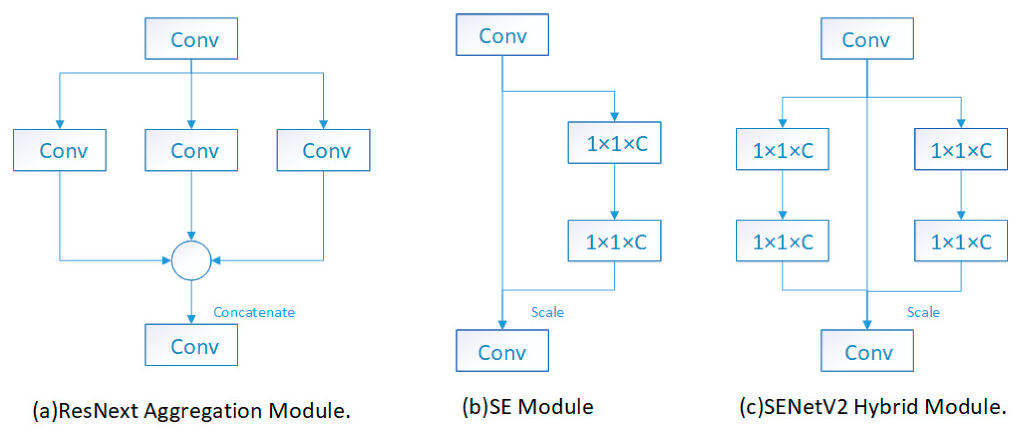 Sensors 25 06504 g006