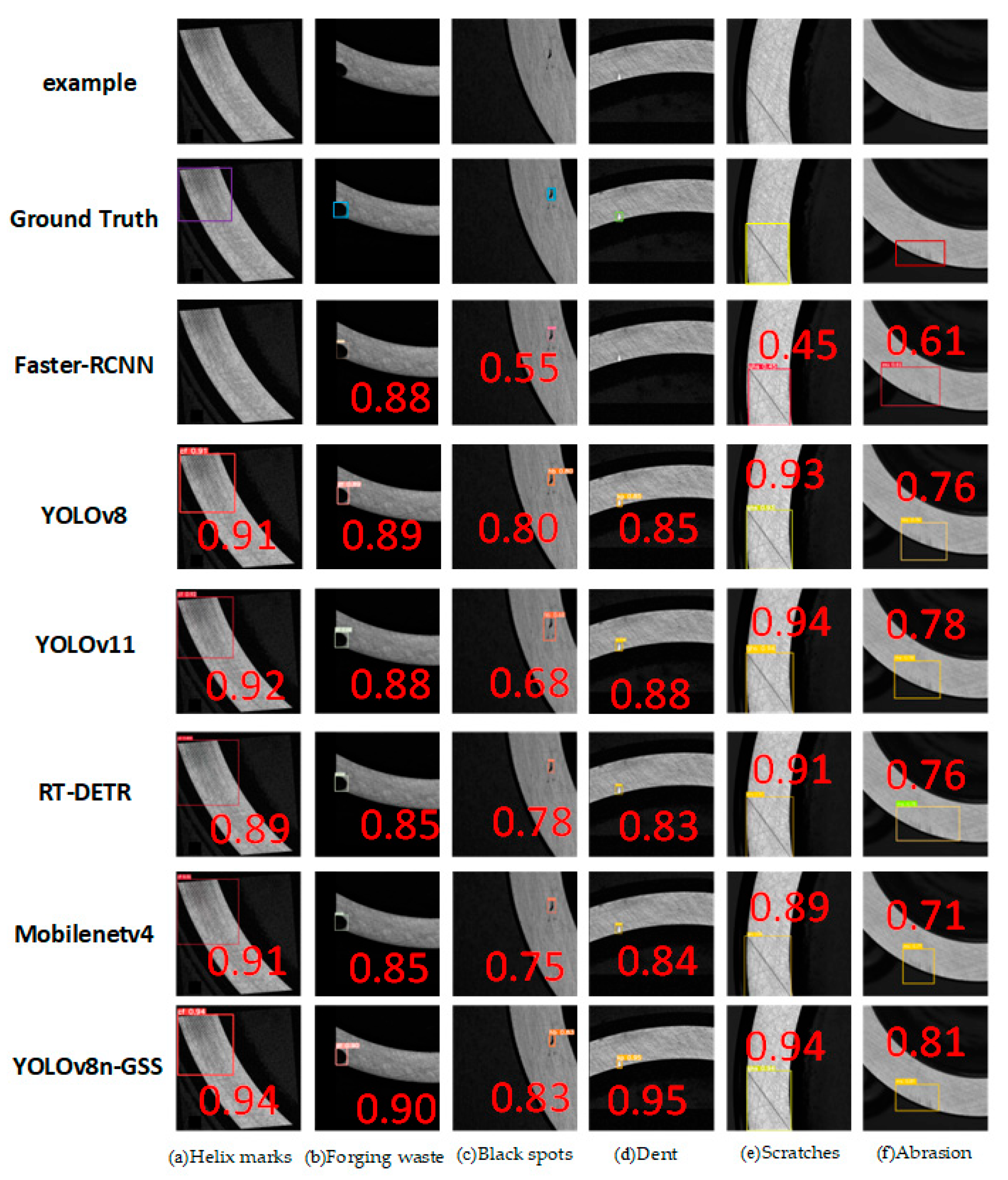 Sensors 25 06504 g012