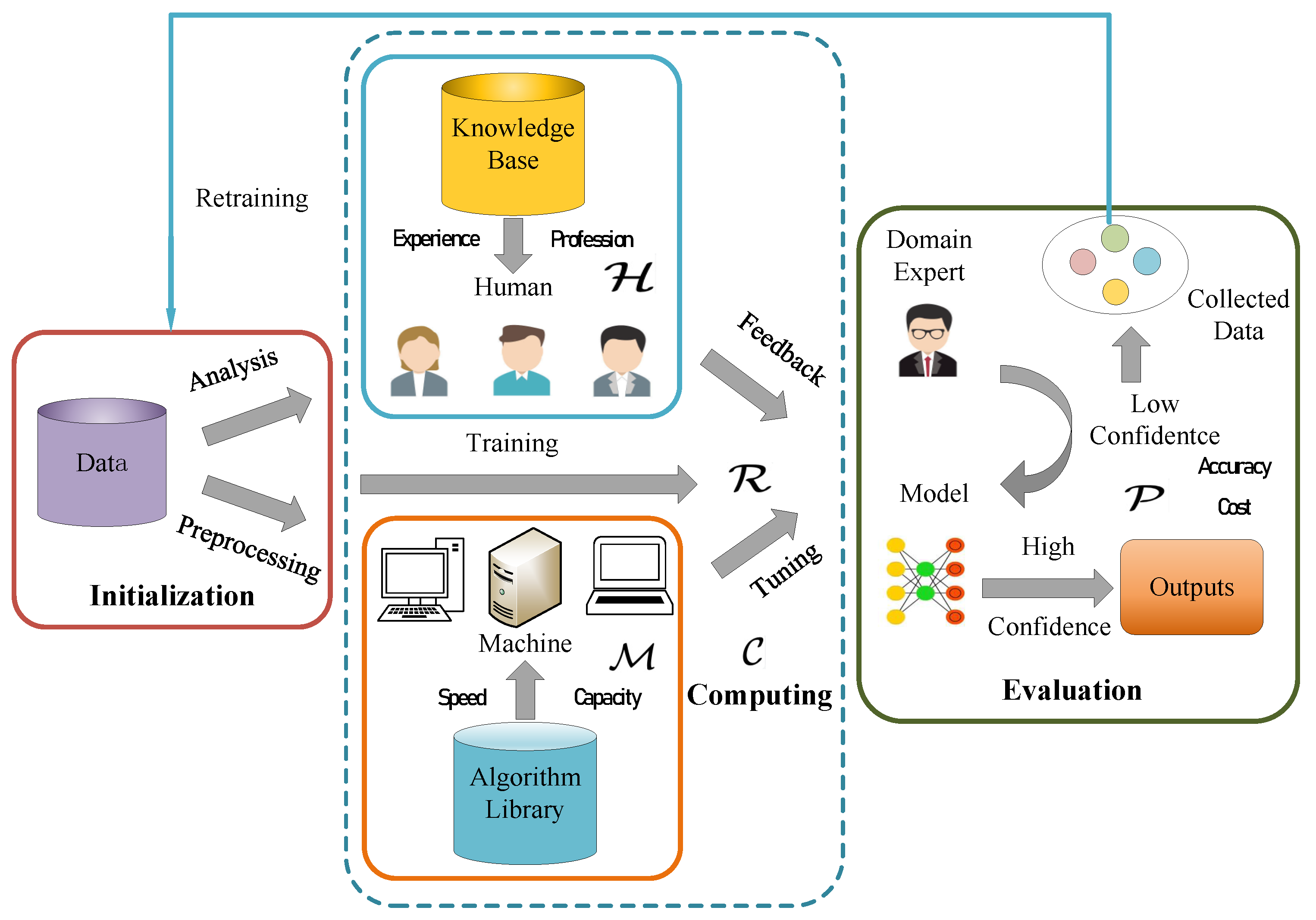 Sensors 25 06505 g002 Sensors 25 06505 g002