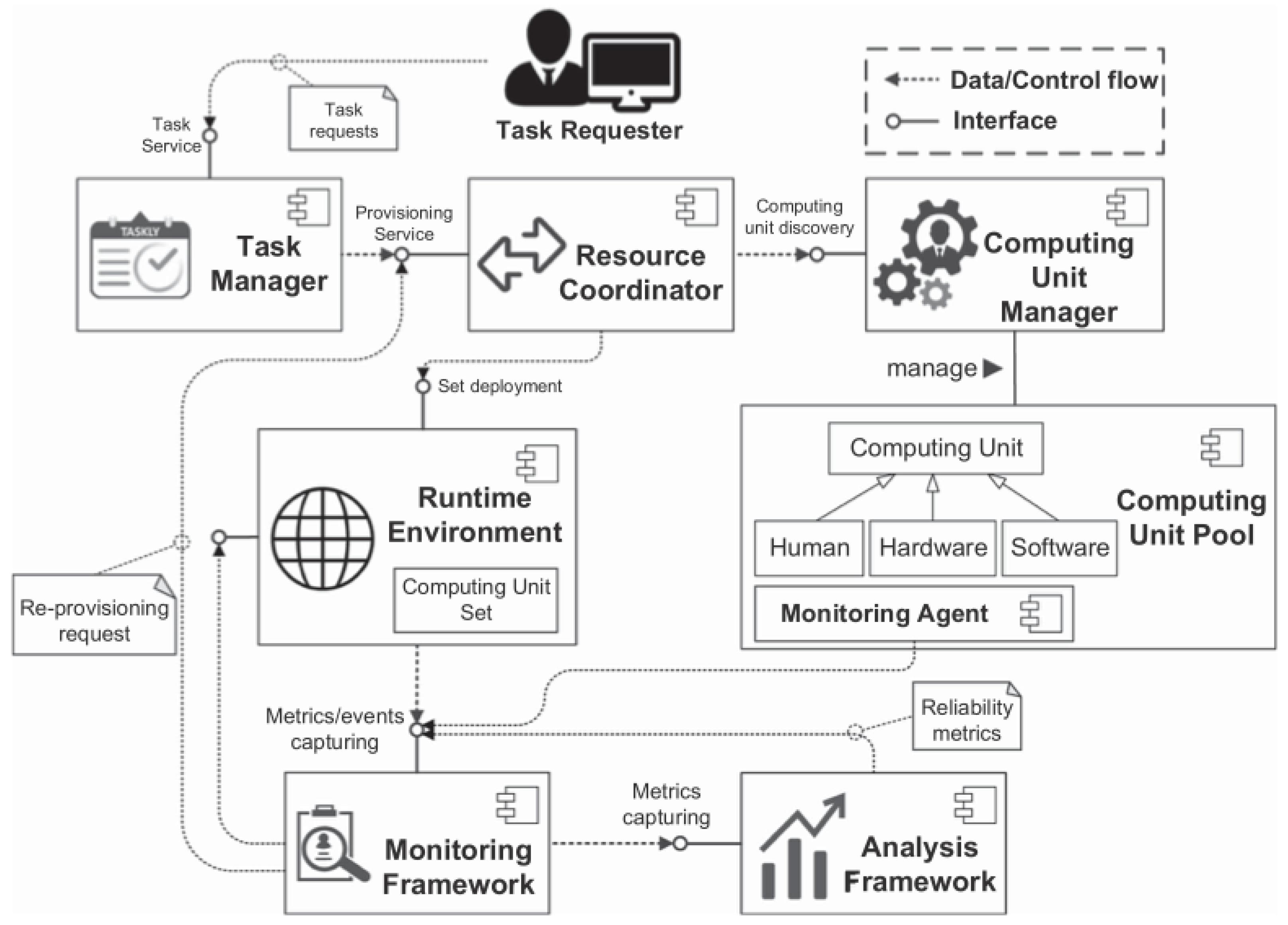 Sensors 25 06505 g003 Sensors 25 06505 g003