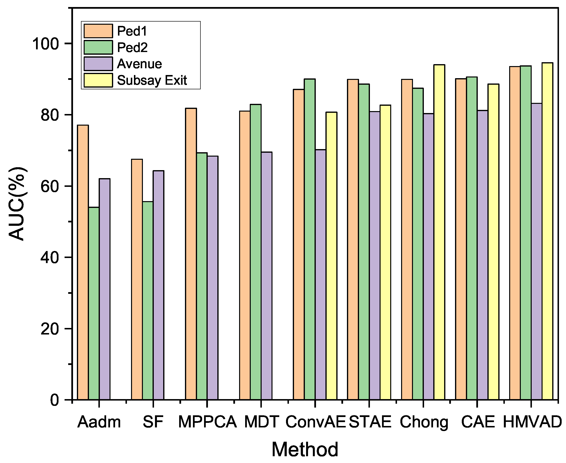 Sensors 25 06505 g004 Sensors 25 06505 g004