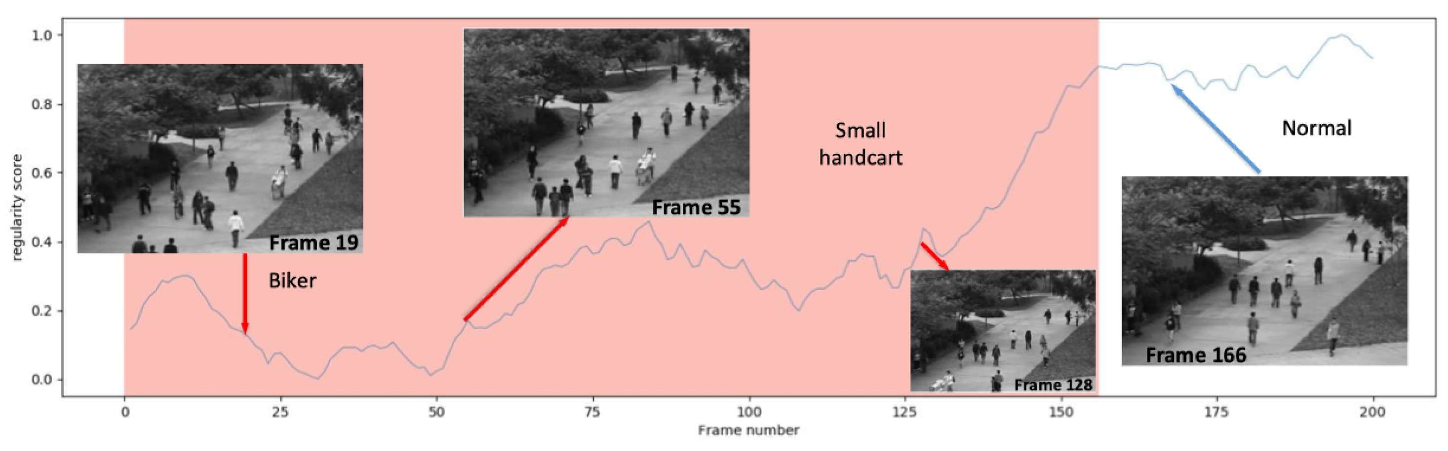 Sensors 25 06505 g006 Sensors 25 06505 g006
