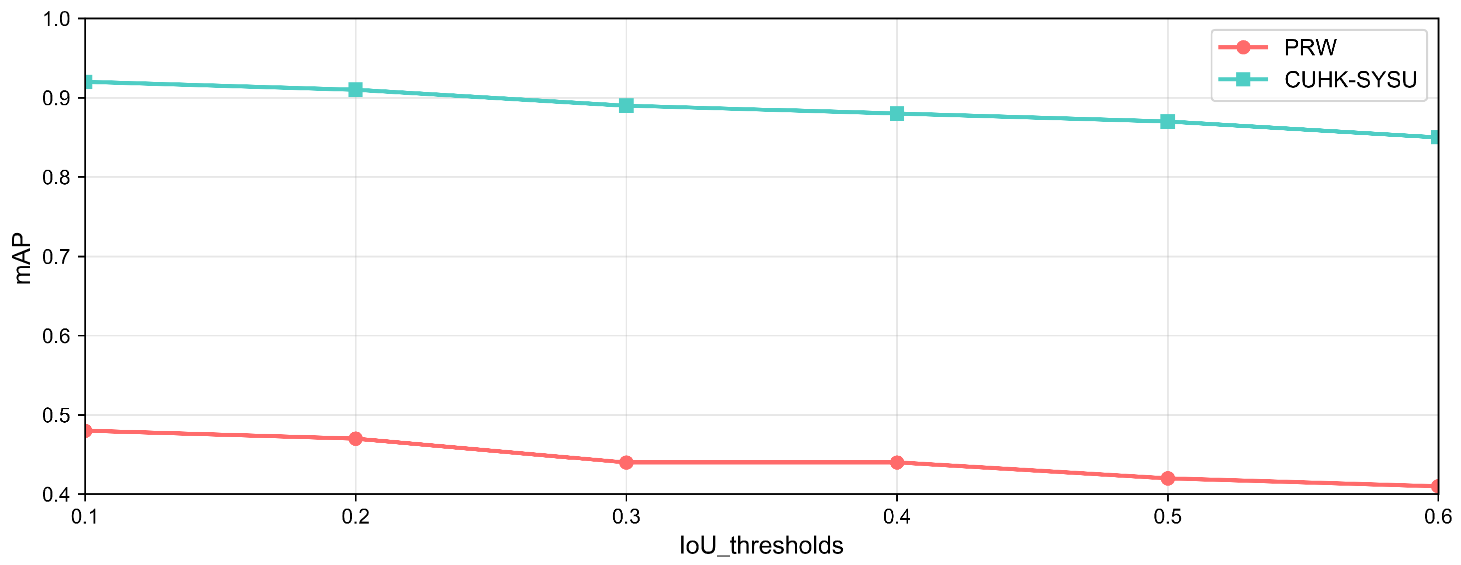 Sensors 25 06505 g008 Sensors 25 06505 g008