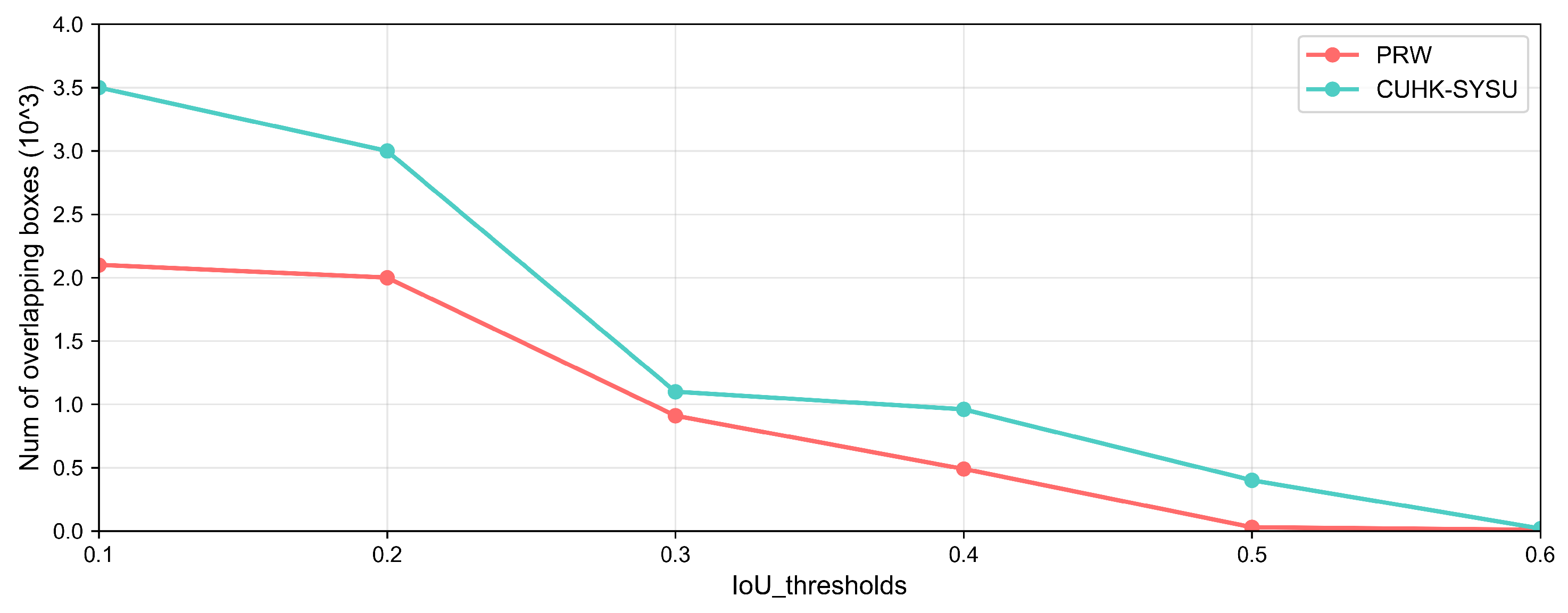 Sensors 25 06505 g009 Sensors 25 06505 g009