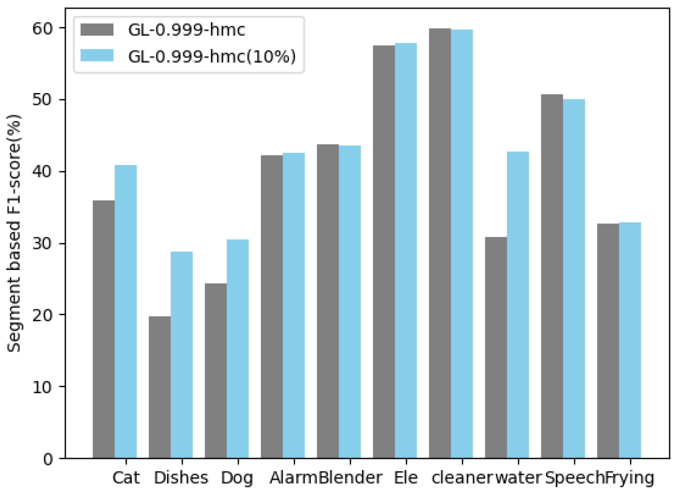 Sensors 25 06505 g013 Sensors 25 06505 g013