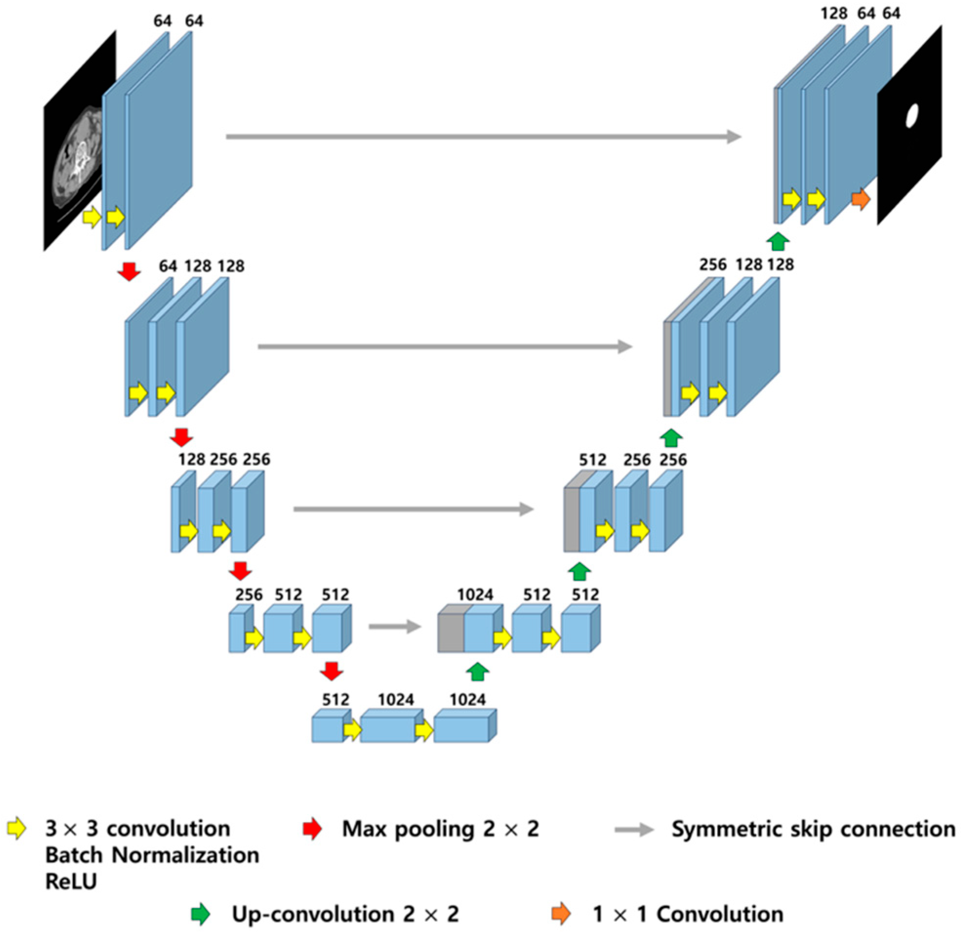 Sensors 25 06509 g001