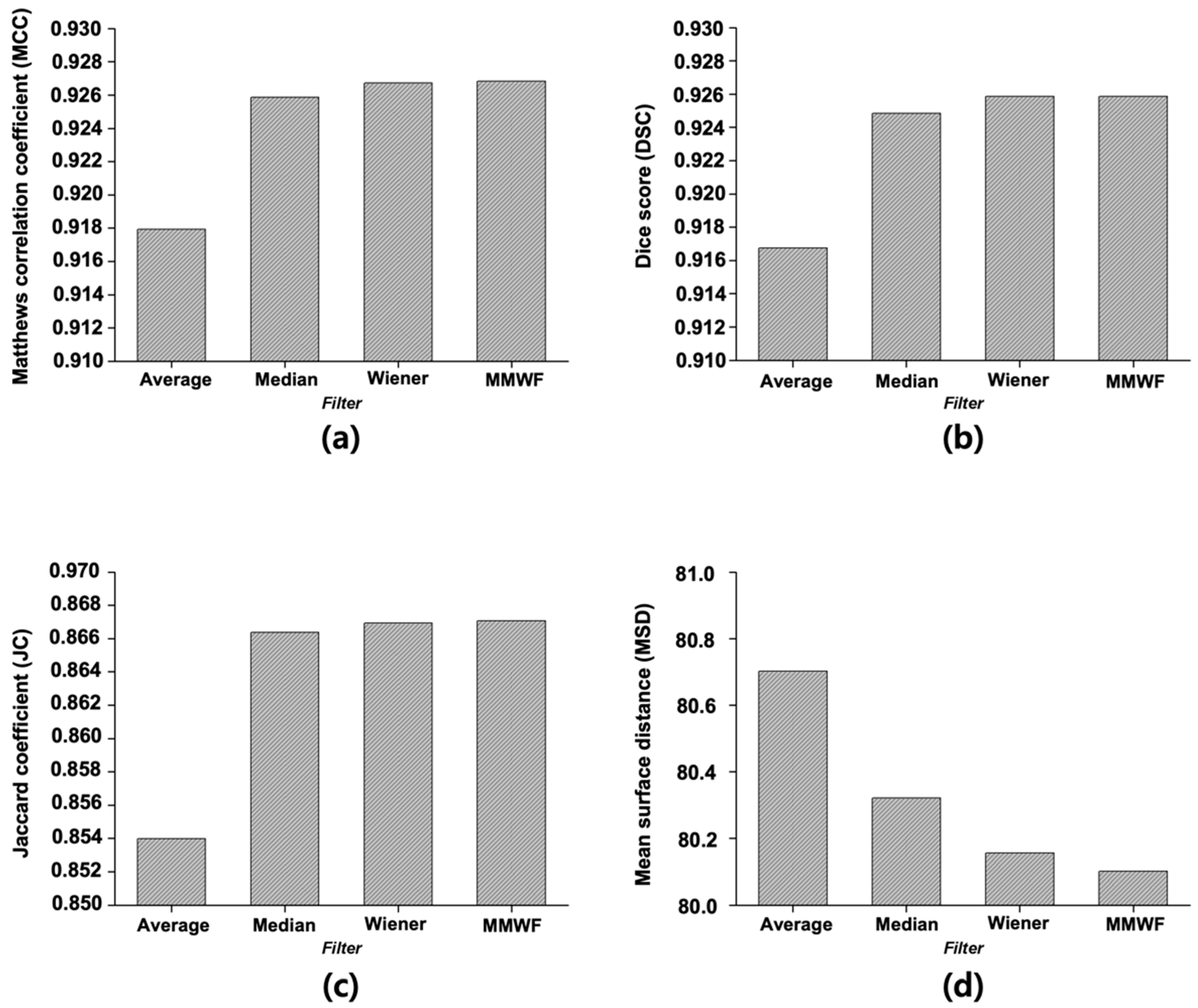 Sensors 25 06509 g004