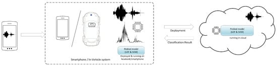 Sensors 25 06510 g001