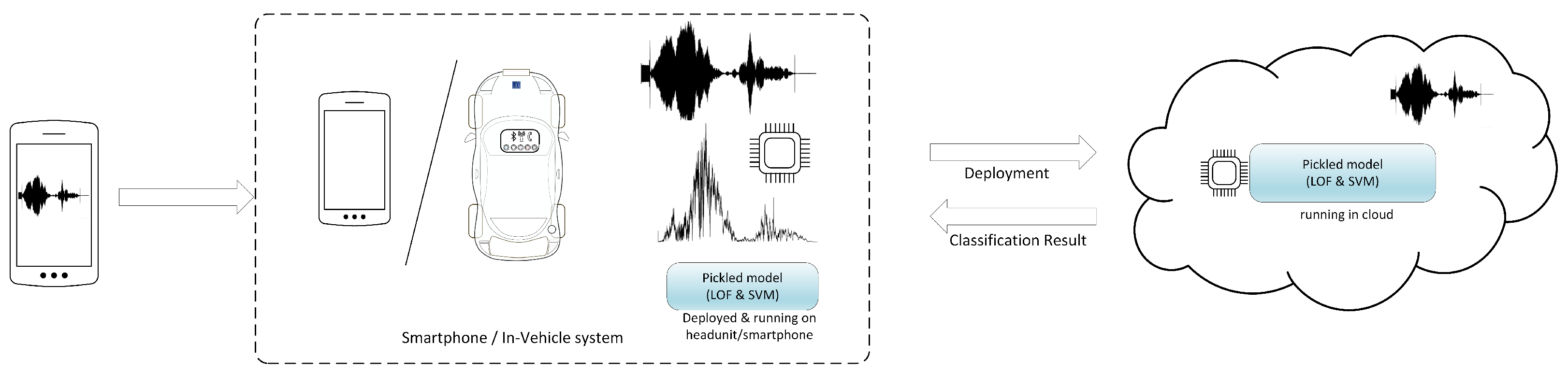 Sensors 25 06510 g001
