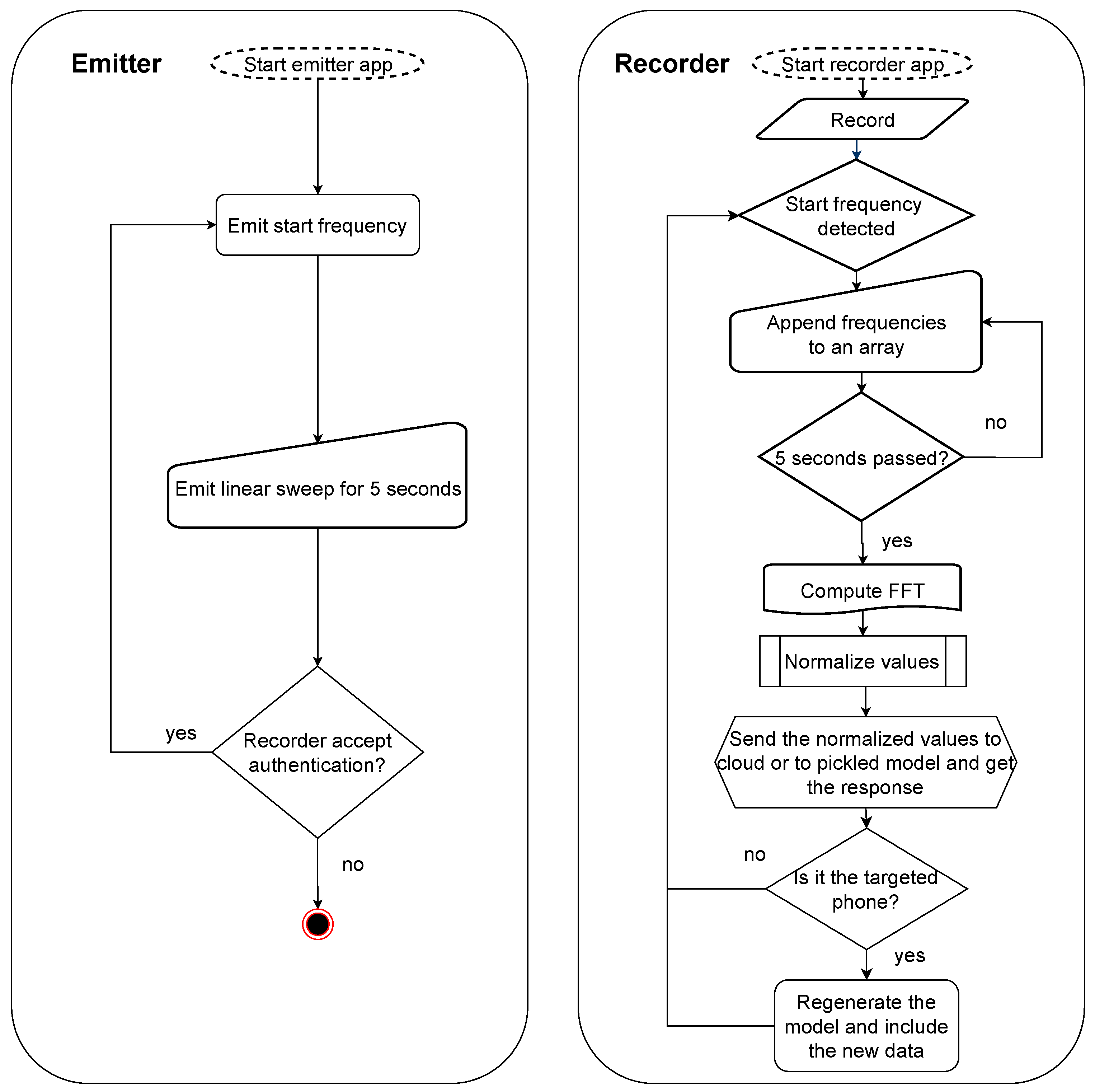 Sensors 25 06510 g002
