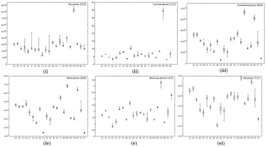 Sensors 25 06510 g003