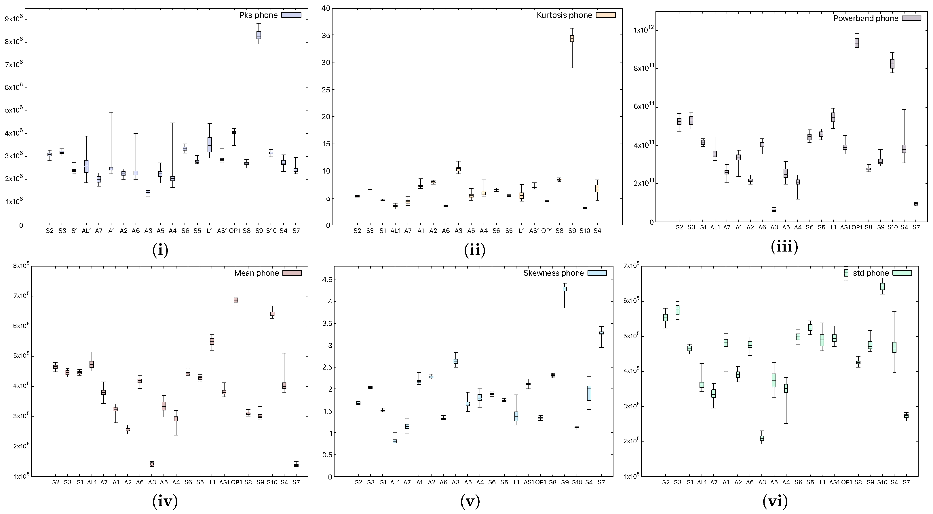 Sensors 25 06510 g003