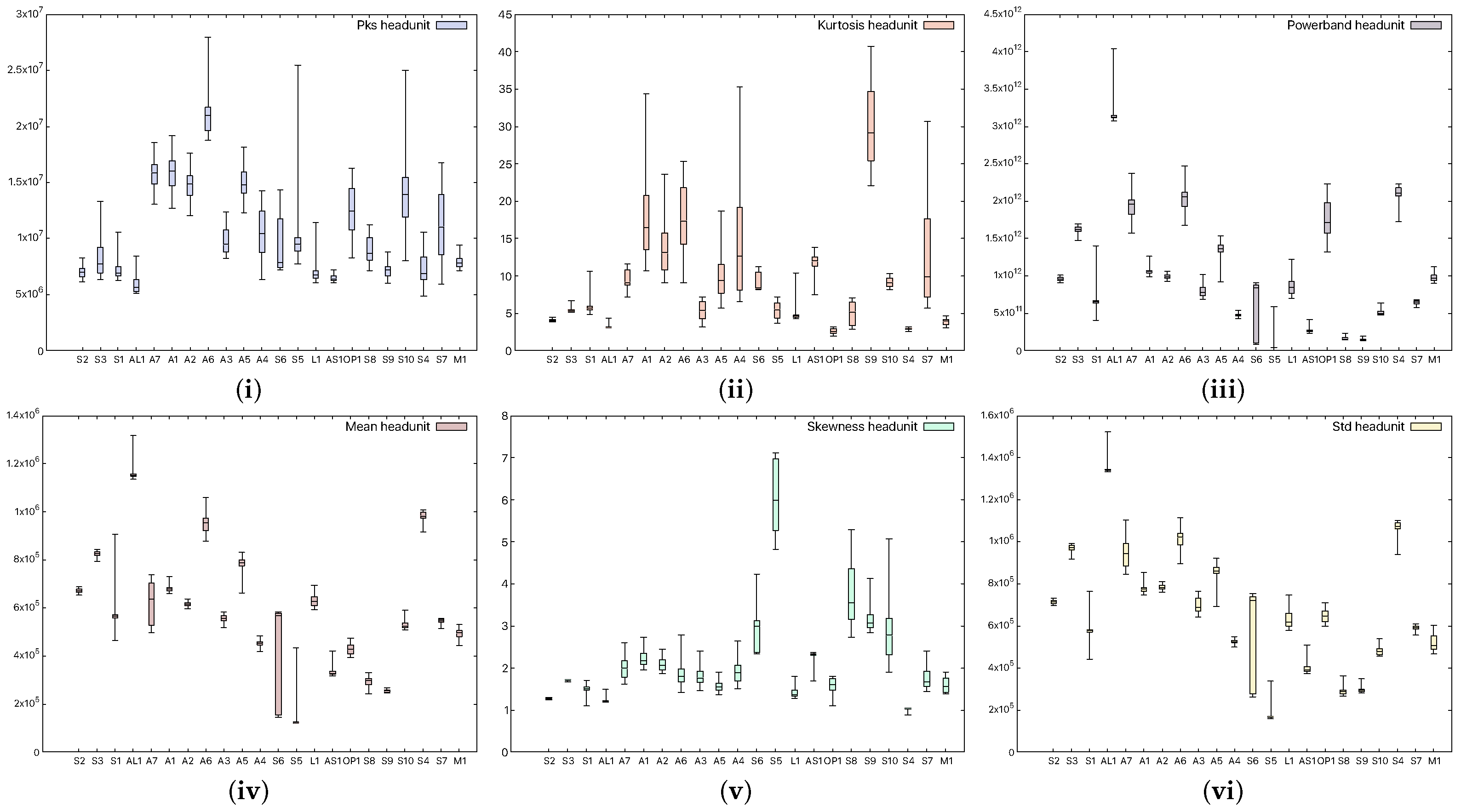 Sensors 25 06510 g004