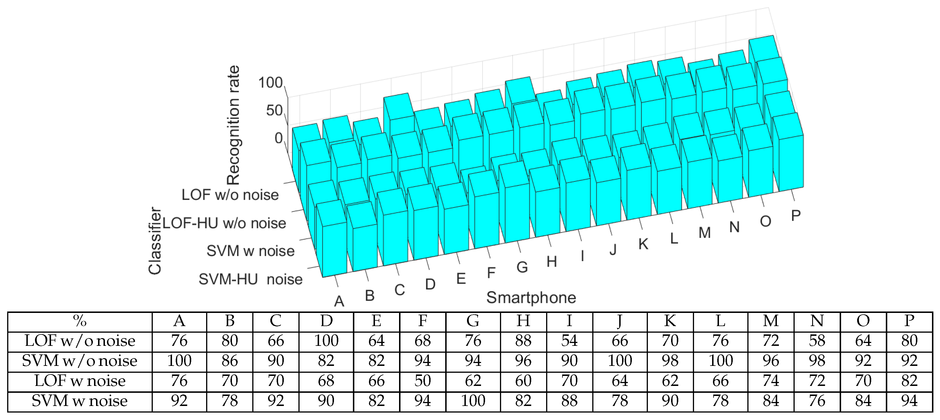 Sensors 25 06510 g005