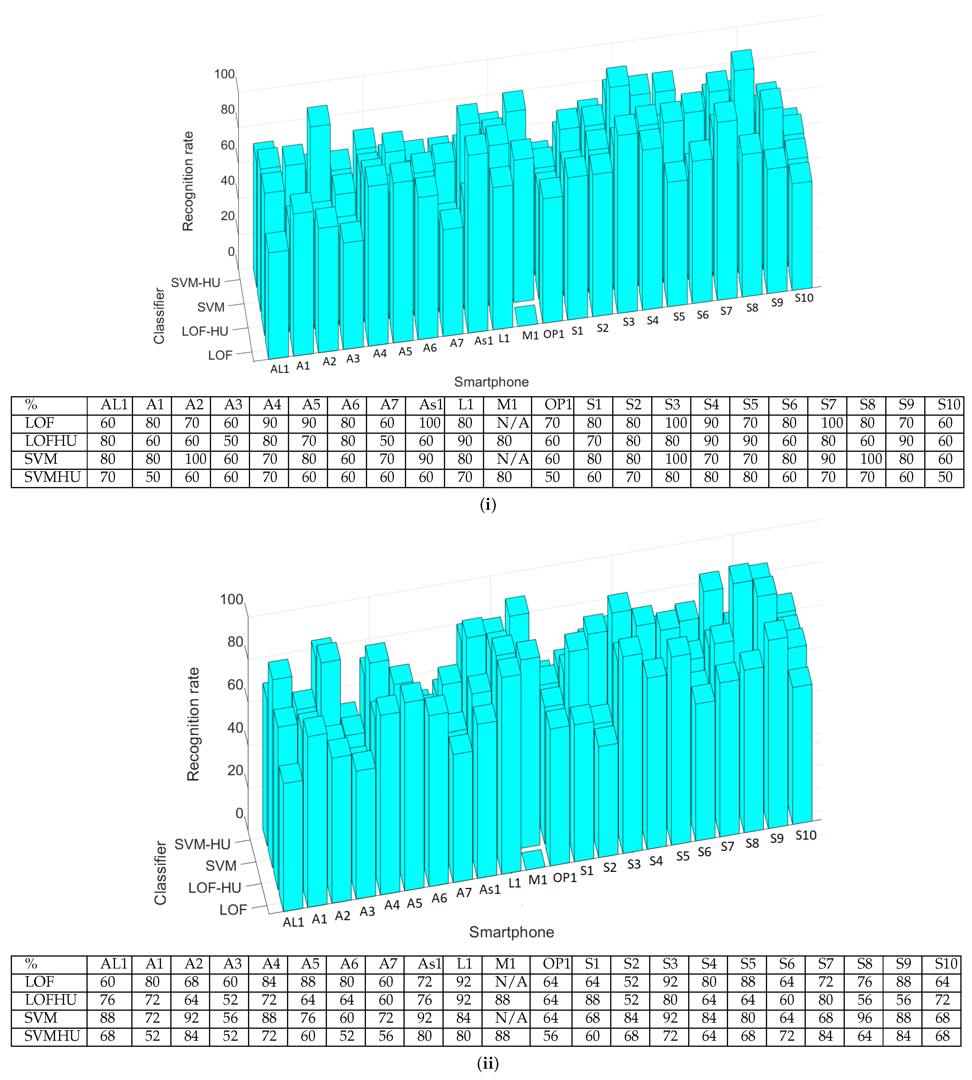 Sensors 25 06510 g007