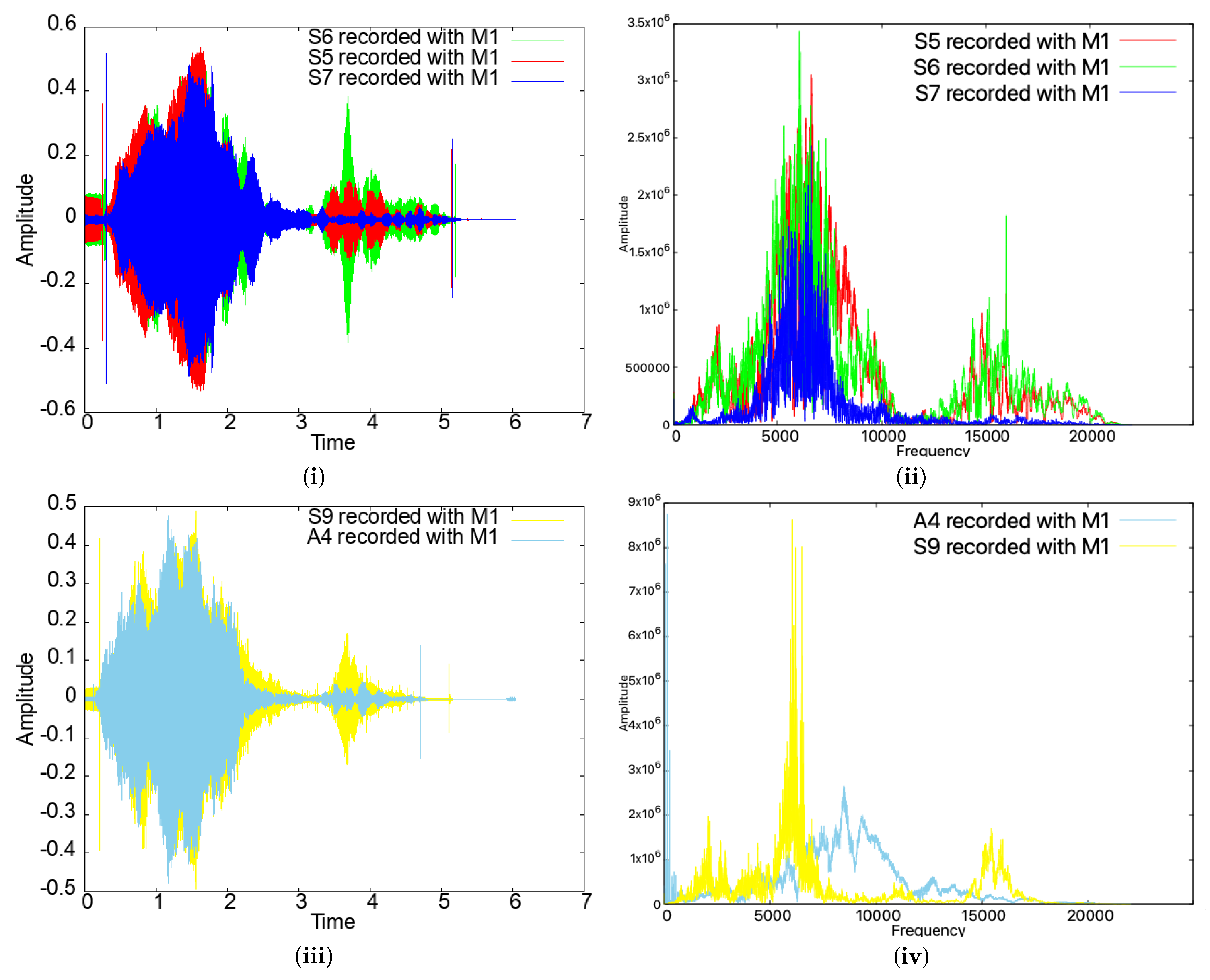 Sensors 25 06510 g008