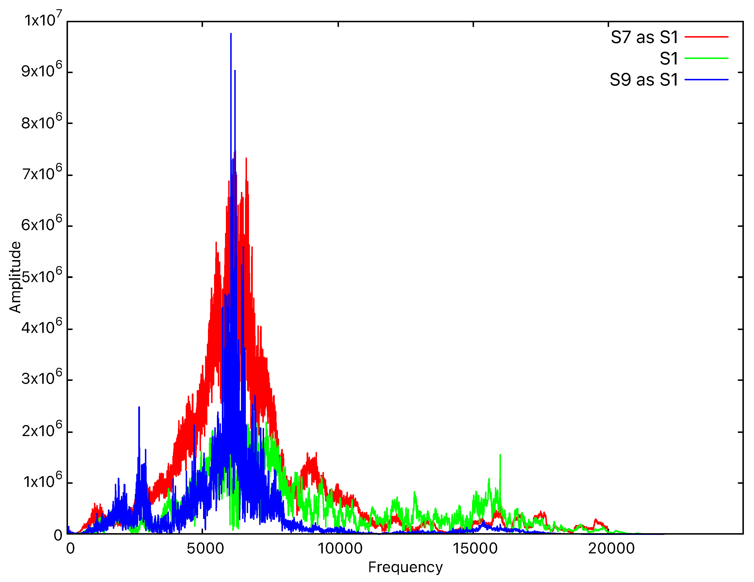 Sensors 25 06510 g009