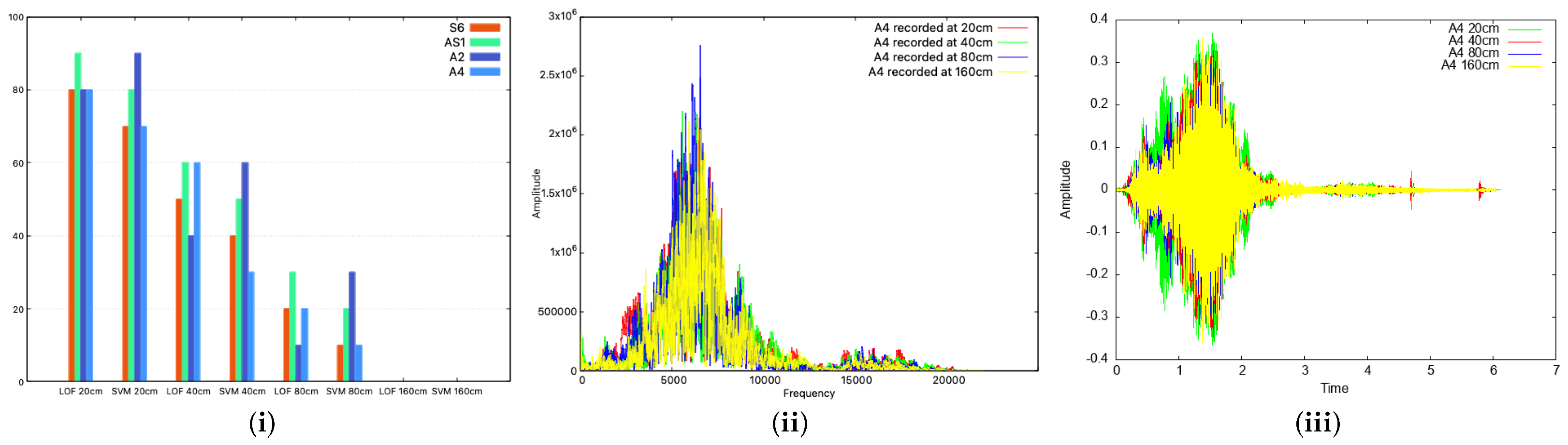 Sensors 25 06510 g010