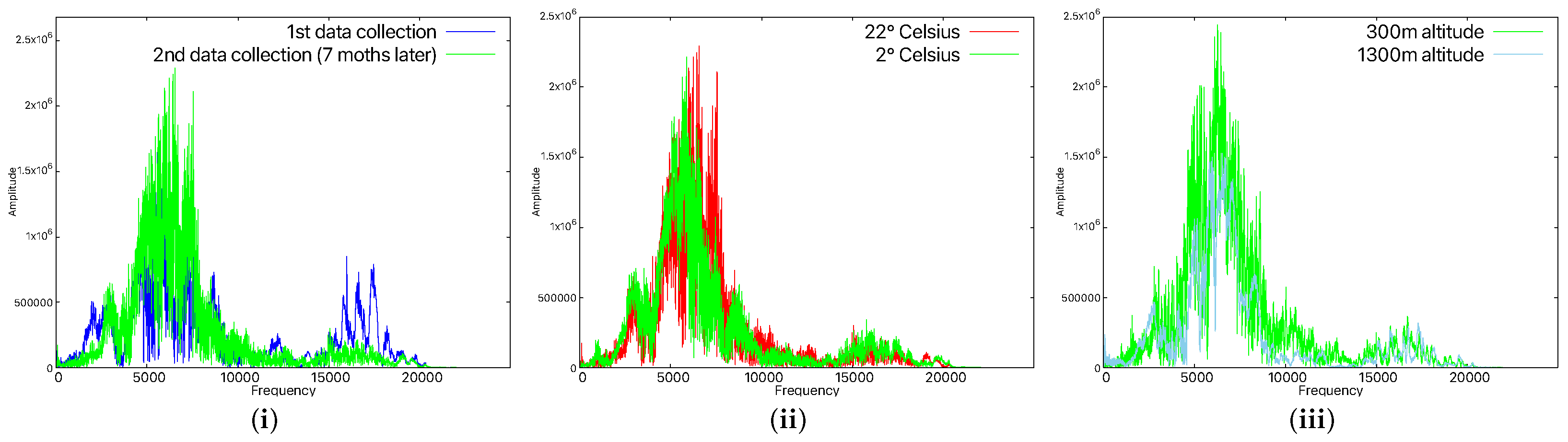 Sensors 25 06510 g011