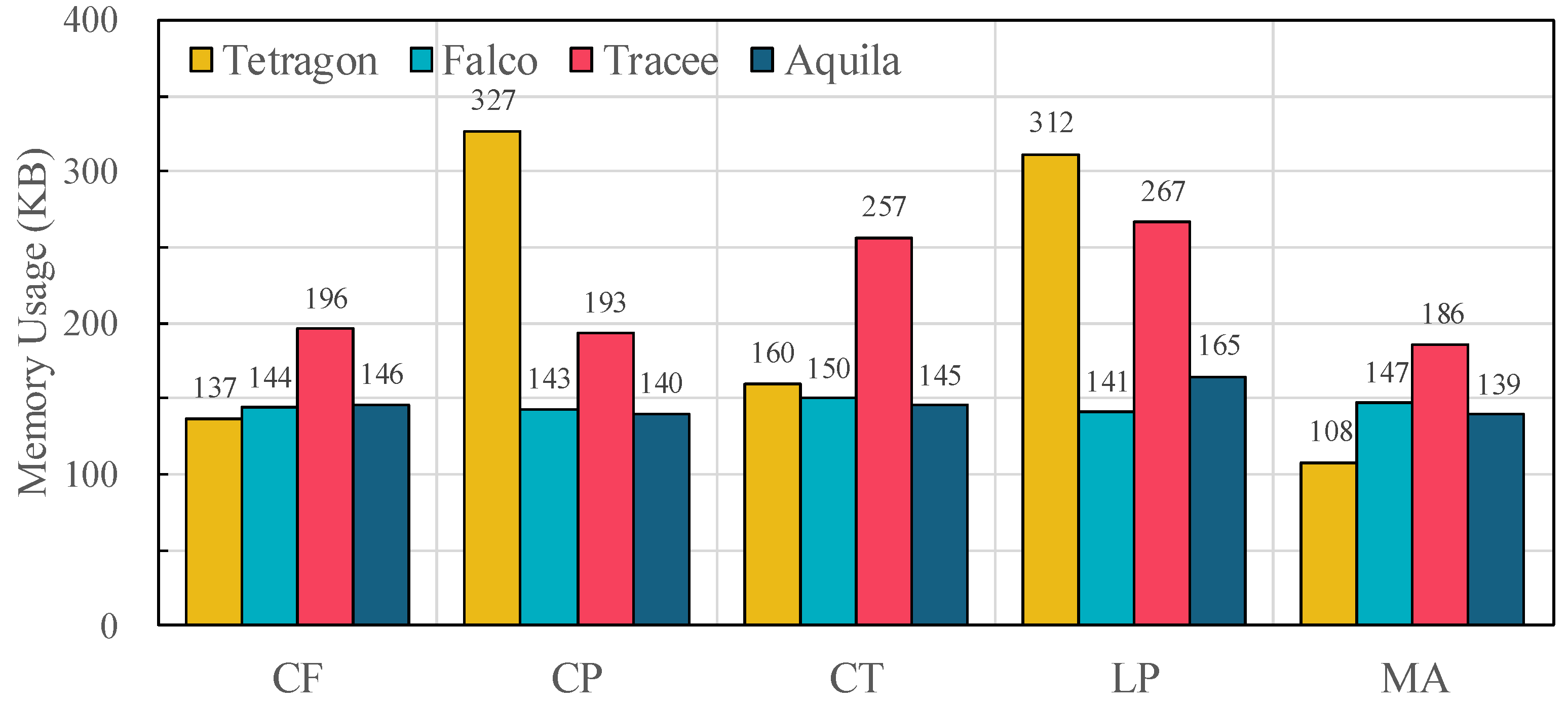 Sensors 25 06511 g010 Sensors 25 06511 g010