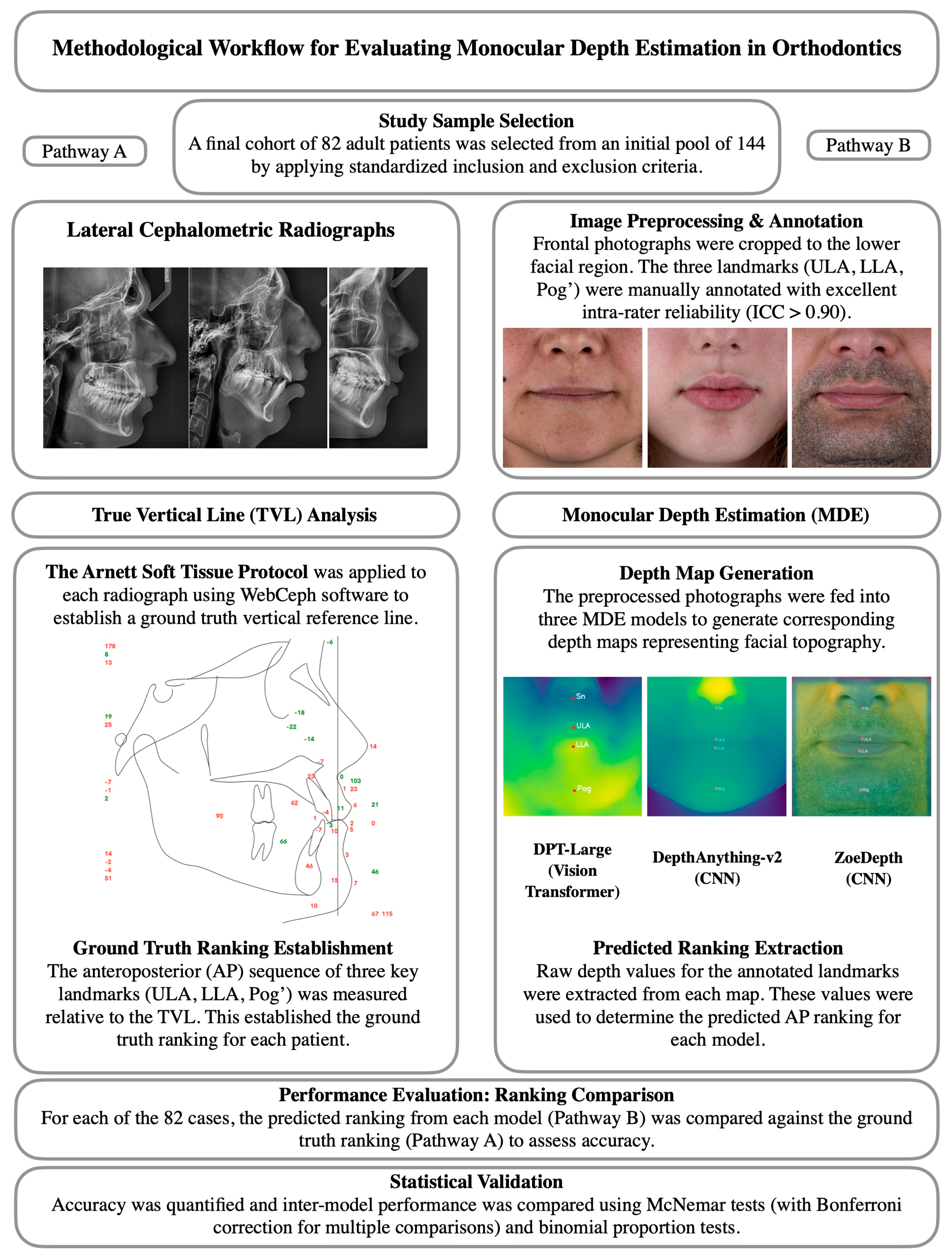 Sensors 25 06512 g001