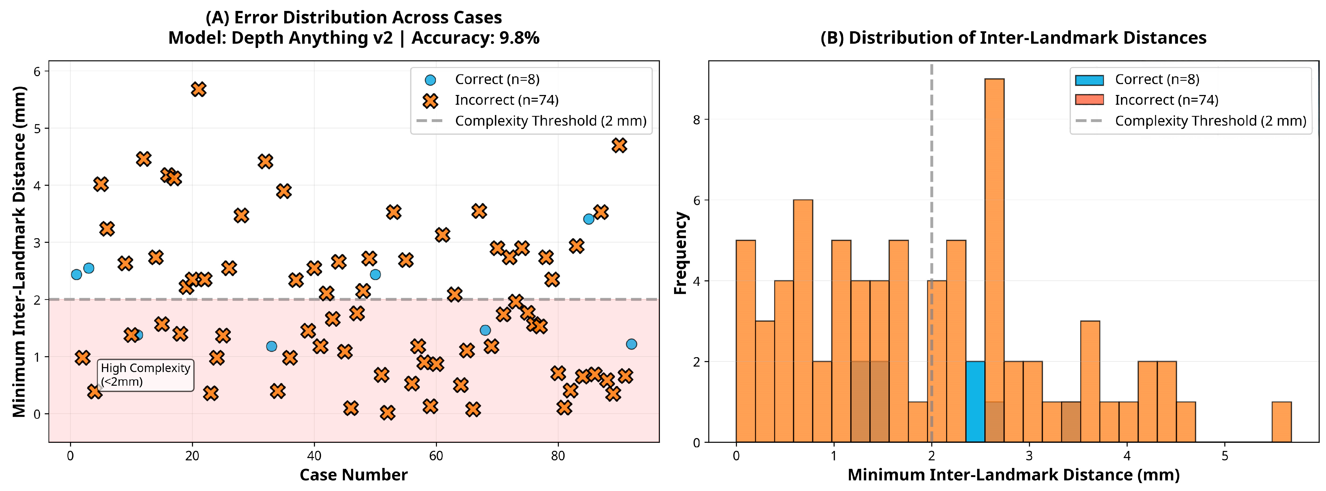 Sensors 25 06512 g006