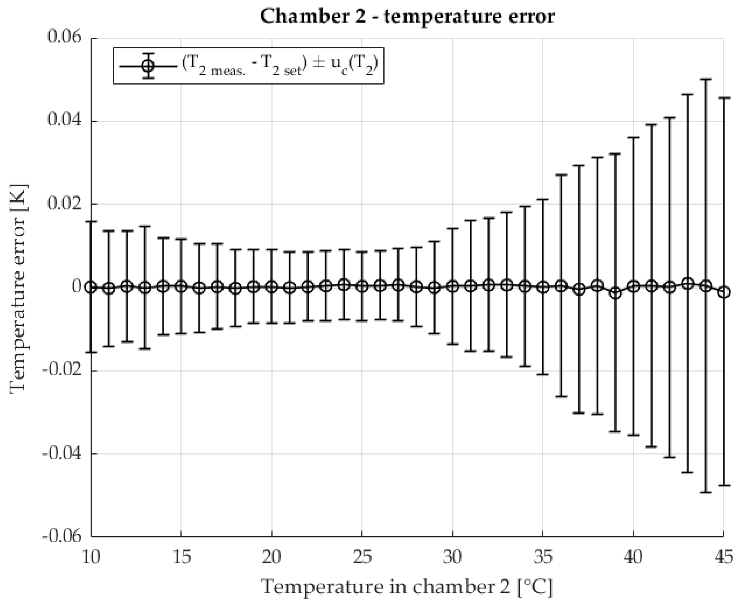 Sensors 25 06513 g007